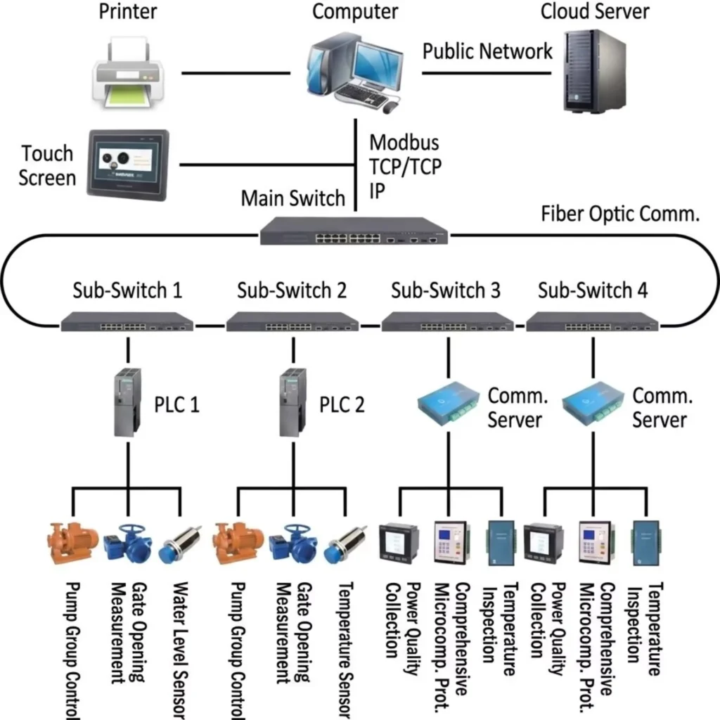 Hydropower Station Solutions